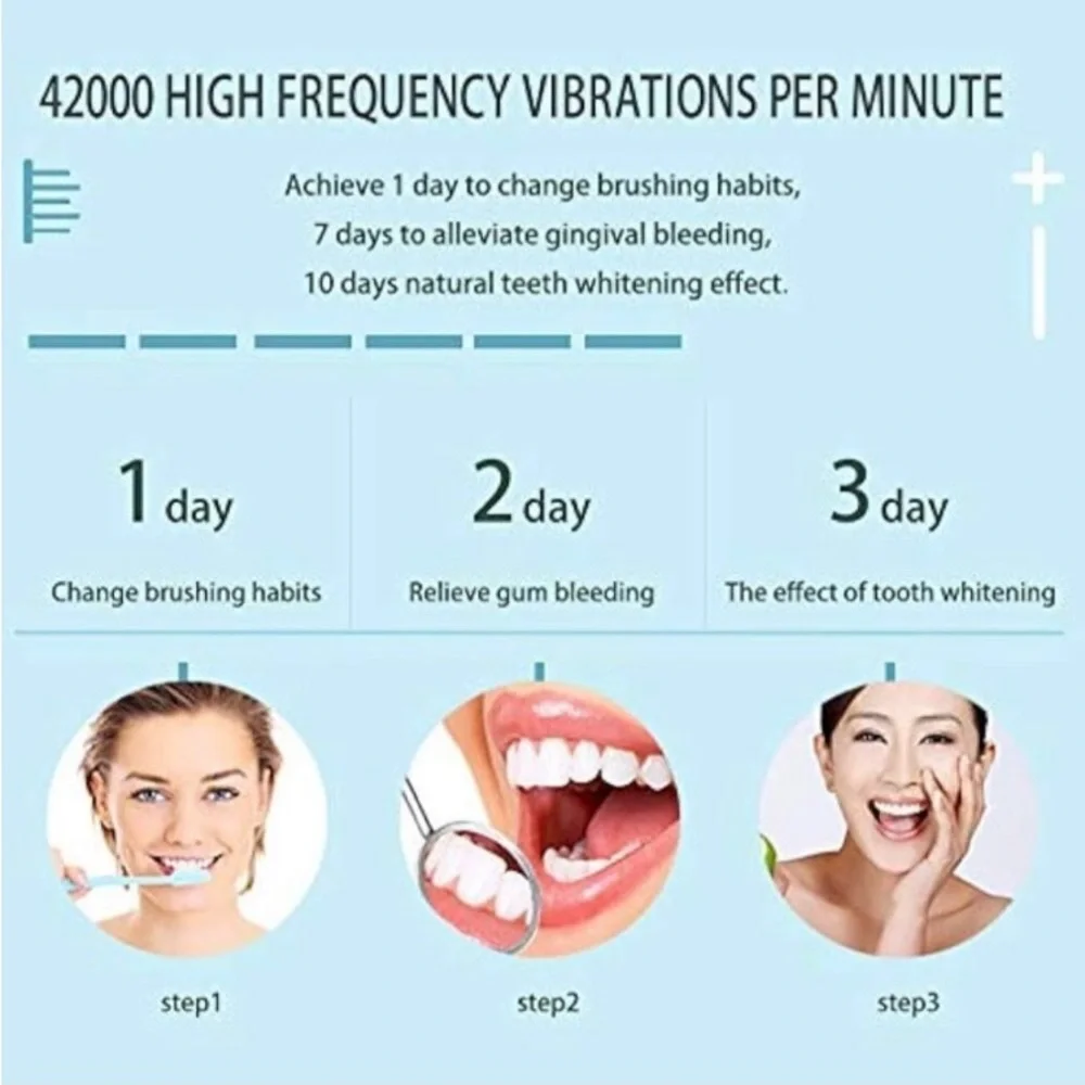 Sonic Rechargeable Electric Toothbrush 6 Modes IPX7 4 Replacement Heads Pink NIB